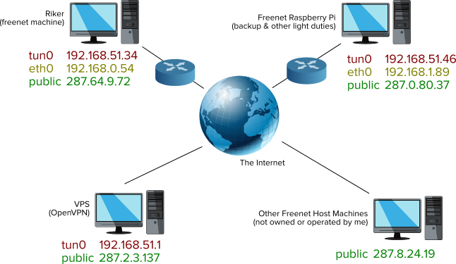 my little network